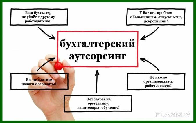 Аутсорсинг бухгалтерии.
