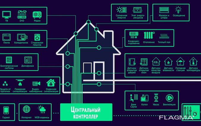 Электромонтажные работы