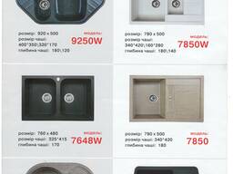 Гранитные мойки, экспорт